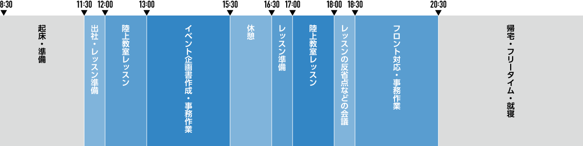 1日のスケジュール図