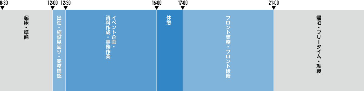 1日のスケジュール図